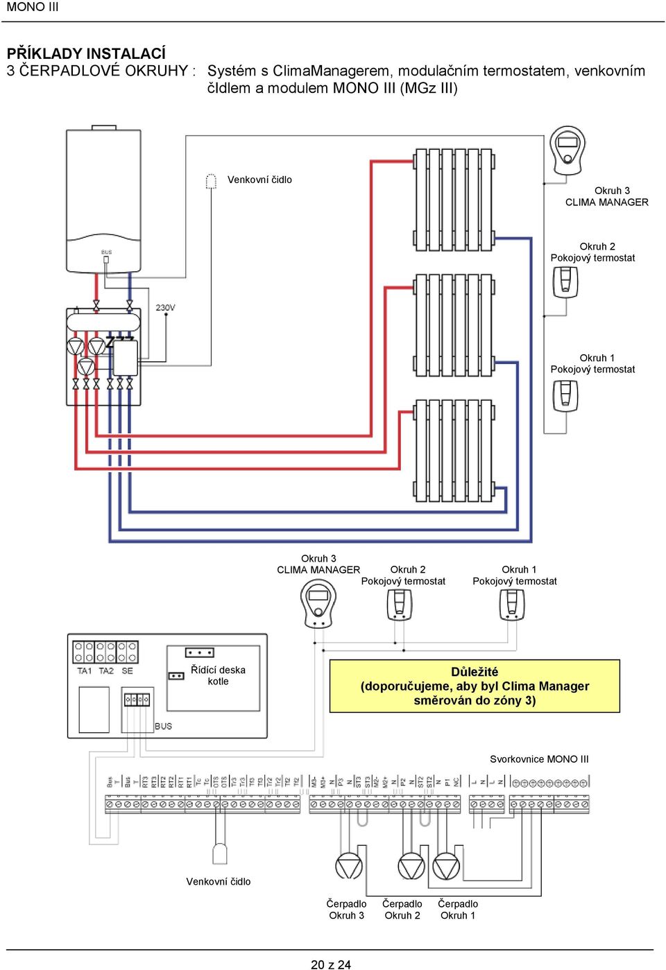 Okruh 3 CLIMA MANAGER Okruh 2 Pokojový termostat Okruh 1 Pokojový termostat Řídící deska kotle Důležité (doporučujeme, aby