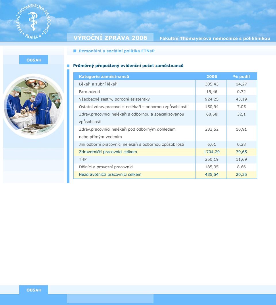 pracovníci nelékaři pod odborným dohledem nebo přímým vedením Jiní odborní pracovníci nelékaři s odbornou způsobilostí Zdravotničtí pracovníci celkem THP Dělníci a