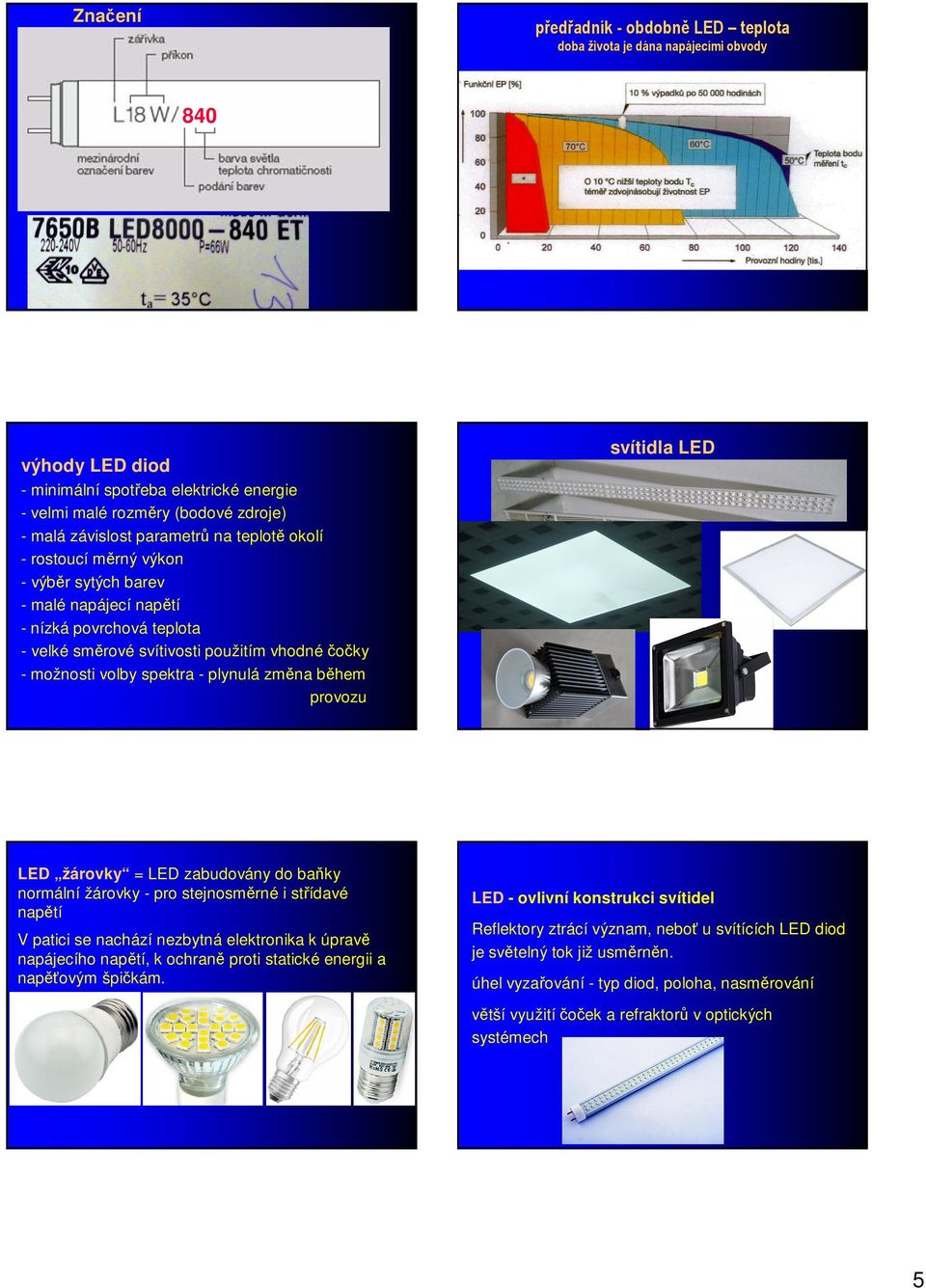 spektra - plynulá změna během provozu svítidla LED LED žárovky = LED zabudovány do baňky normální žárovky - pro stejnosměrné i střídavé napětí V patici se nachází nezbytná elektronika k úpravě