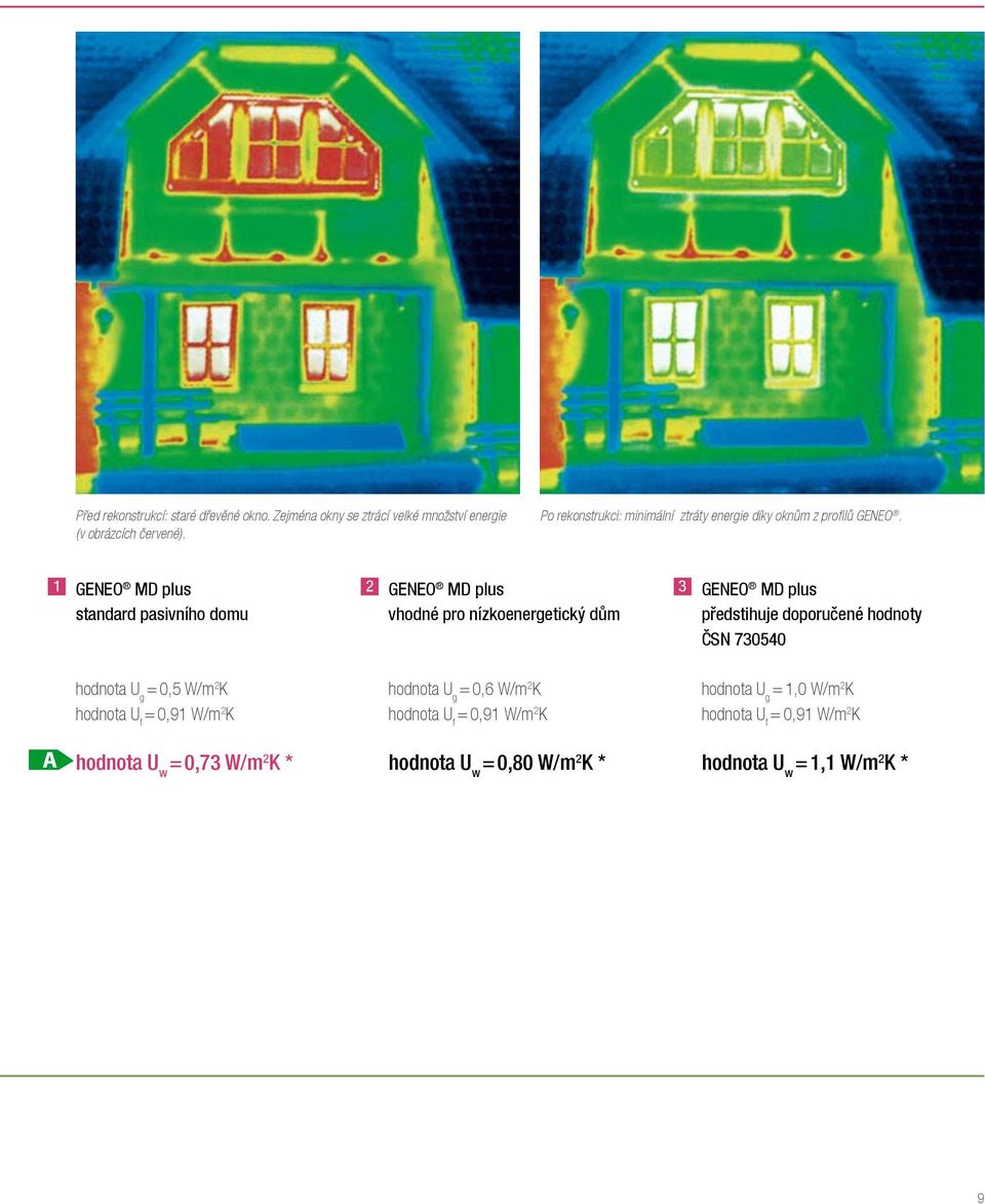 1 GENEO MD plus 2 GENEO MD plus 3 standard pasivního domu vhodné pro nízkoenergetický dům GENEO MD plus předstihuje doporučené hodnoty ČSN