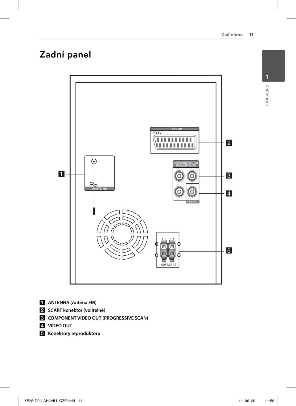 COMPONENT VIDEO OUT (PROGRESSIVE SCAN) d VIDEO OUT