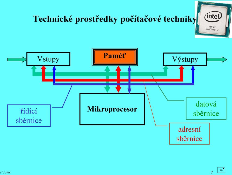 řídící sběrnice Mikroprocesor