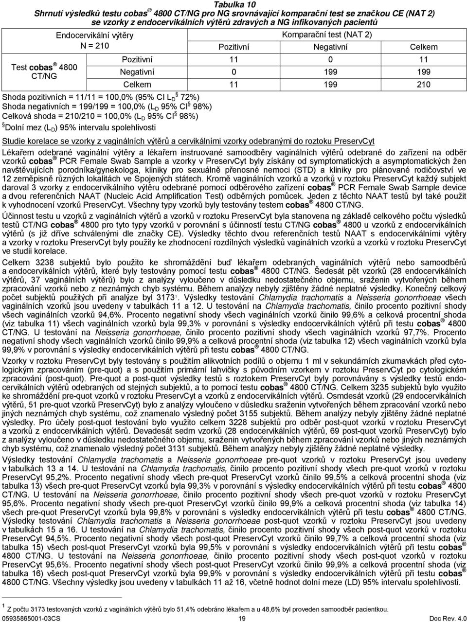 Shoda negativních = 199/199 = 100,0% (L D 95% CI 98%) Celková shoda = 210/210 = 100,0% (L D 95% CI 98%) Dolní mez (L D ) 95% intervalu spolehlivosti Studie korelace se vzorky z vaginálních výtěrů a