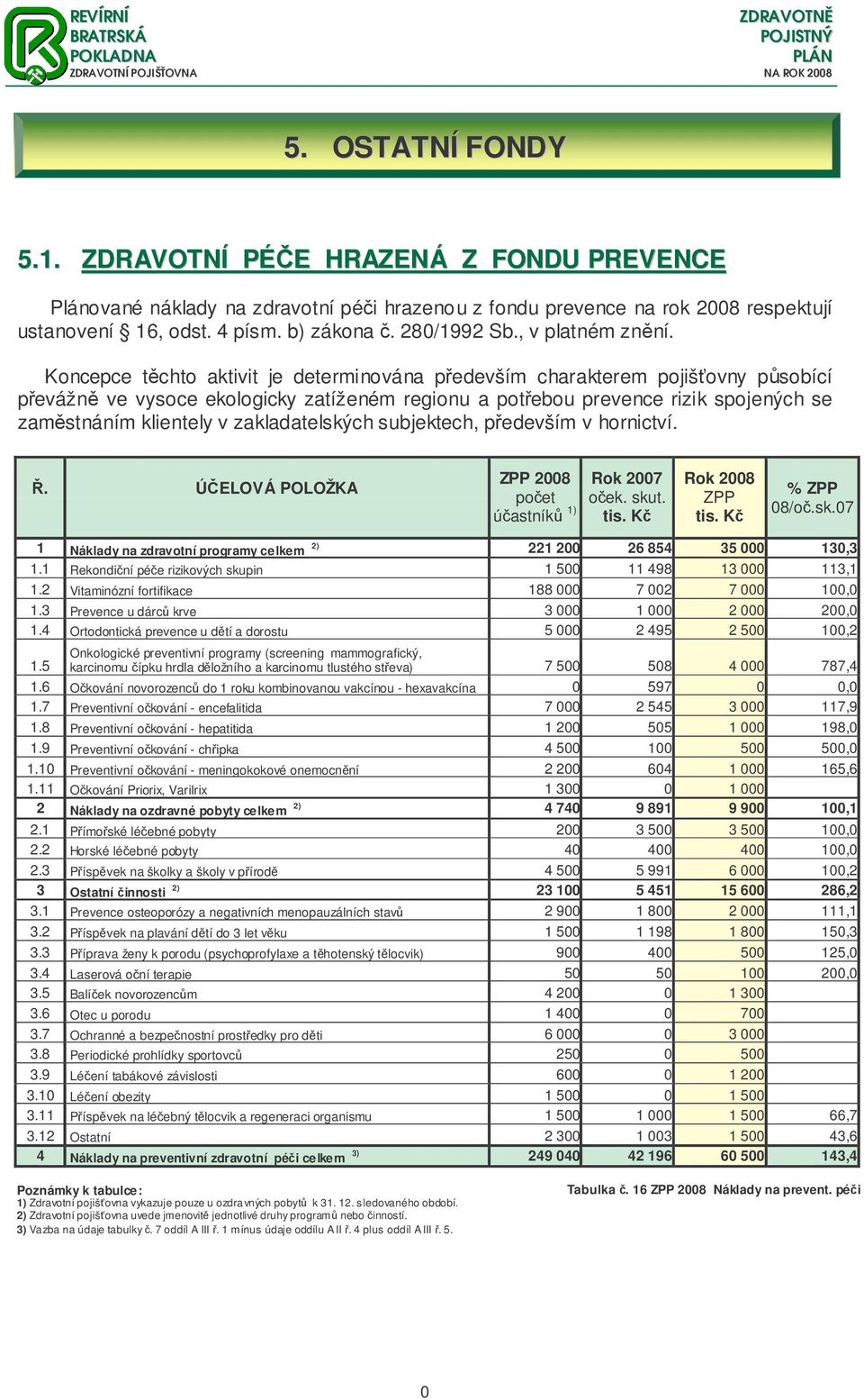 Koncepce tchto aktivit je determinována pedevším charakterem pojišovny psobící pevážn ve vysoce ekologicky zatíženém regionu a potebou prevence rizik spojených se zamstnáním klientely v