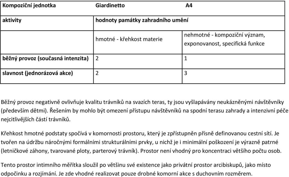 Křehkost hmotné podstaty spočívá v komornosti prostoru, který je zpřístupněn přísně definovanou cestní sítí.