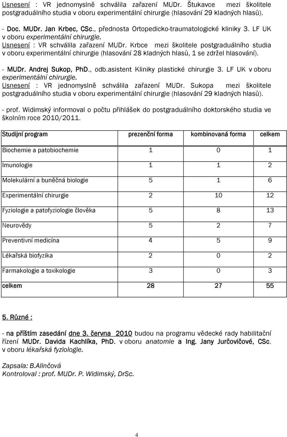 Krbce mezi školitele postgraduálního studia v oboru experimentální chirurgie (hlasování 28 kladných hlasů, 1 se zdržel hlasování). - MUDr. Andrej Sukop, PhD., odb.