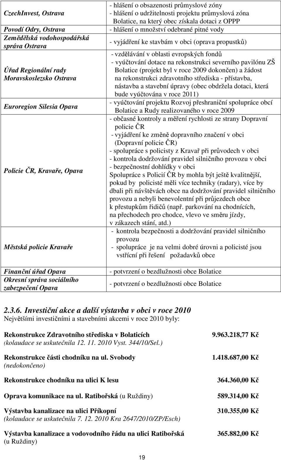 dotaci z OPPP - hlášení o množství odebrané pitné vody - vyjádření ke stavbám v obci (oprava propustků) - vzdělávání v oblasti evropských fondů - vyúčtování dotace na rekonstrukci severního pavilónu