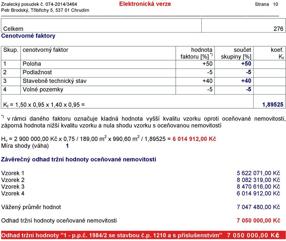 *) = 1,50 x 0,95 x 1,40 x 0,95 = 1,89525 v rámci daného faktoru označuje kladná hodnota vyšší kvalitu vzorku oproti oceňované nemovitosti, záporná hodnota nižší kvalitu vzorku a nula shodu vzorku s