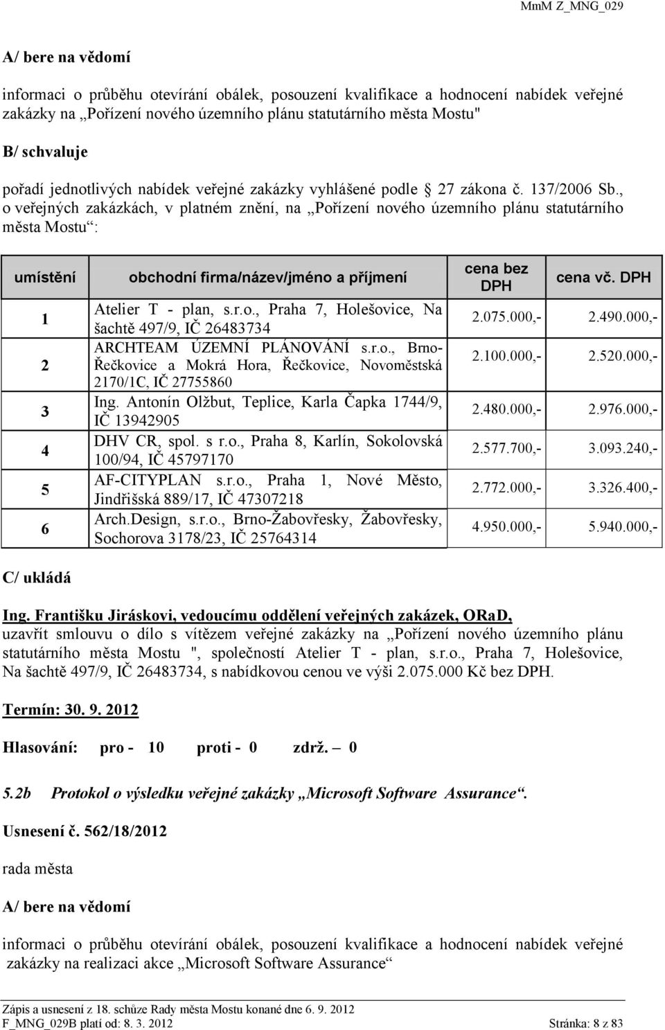 , o veřejných zakázkách, v platném znění, na Pořízení nového územního plánu statutárního města Mostu : umístění 1 2 3 4 5 6 C/ ukládá obchodní firma/název/jméno a příjmení Atelier T - plan, s.r.o., Praha 7, Holešovice, Na šachtě 497/9, IČ 26483734 ARCHTEAM ÚZEMNÍ PLÁNOVÁNÍ s.