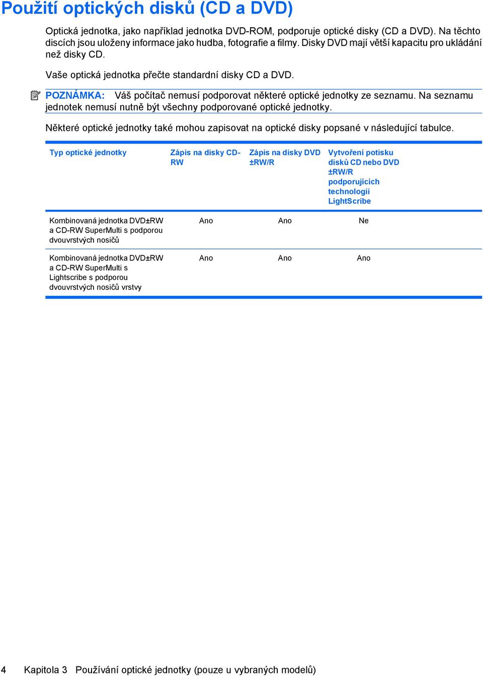 Na seznamu jednotek nemusí nutně být všechny podporované optické jednotky. Některé optické jednotky také mohou zapisovat na optické disky popsané v následující tabulce.