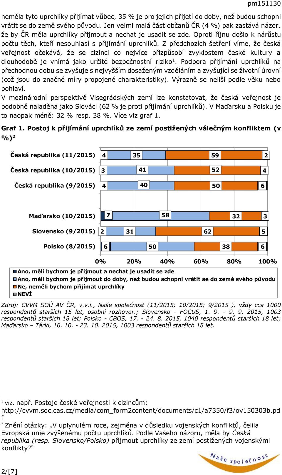 Z předchozích šetření víme, že česká veřejnost očekává, že se cizinci co nejvíce přizpůsobí zvyklostem české kultury a dlouhodobě je vnímá jako určité bezpečnostní riziko 1.