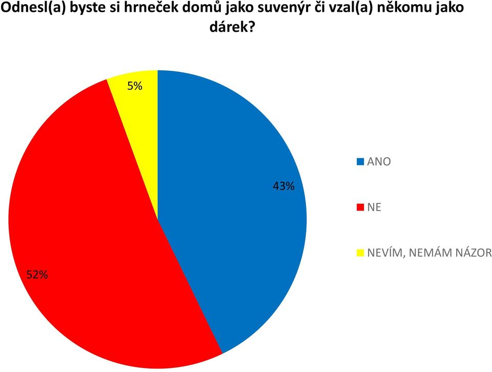 vzal(a) někomu jako dárek?