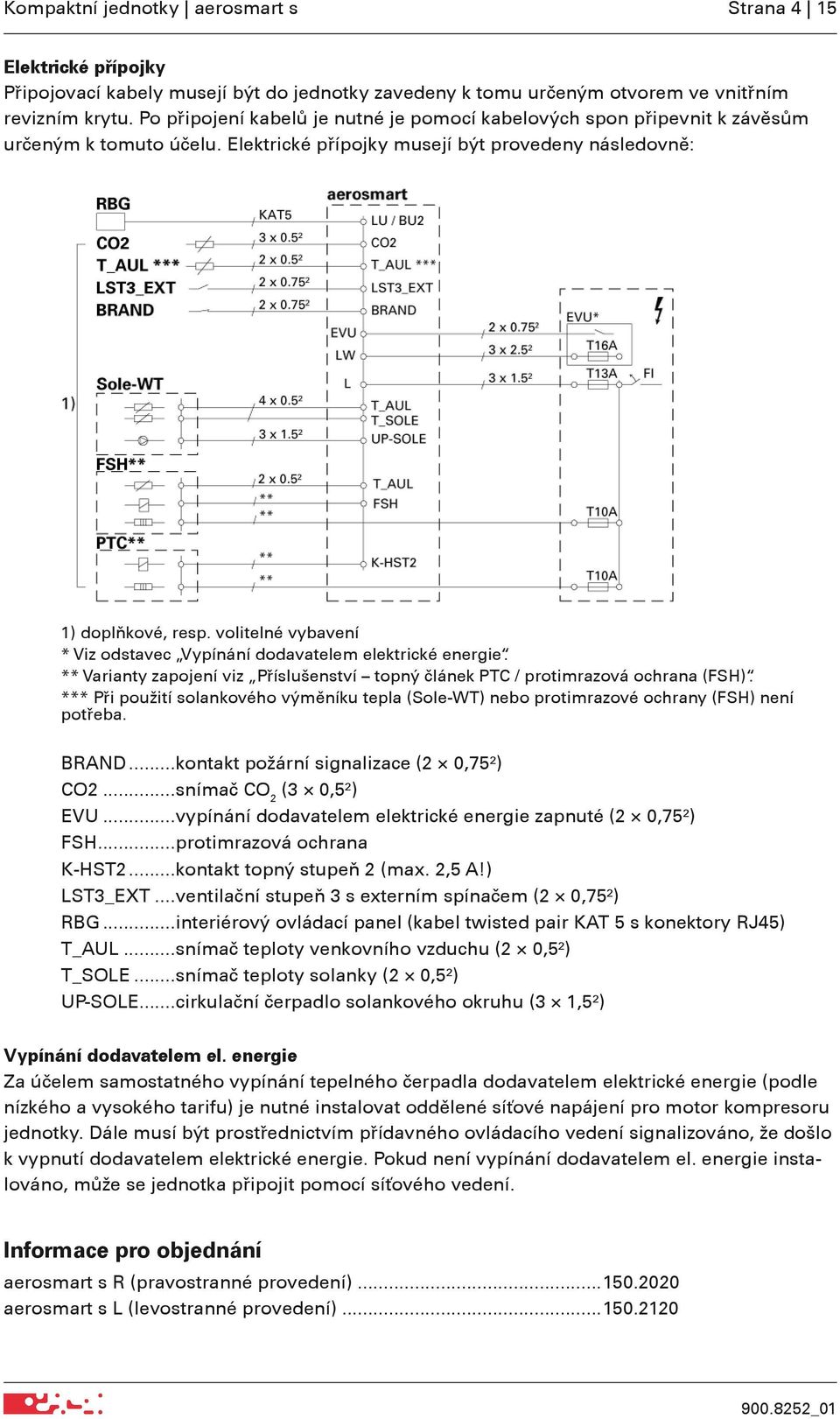 volitelné vybavení * Viz odstavec Vypínání dodavatelem elektrické energie. ** Varianty zapojení viz Příslušenství topný článek PTC / protimrazová ochrana (FSH).