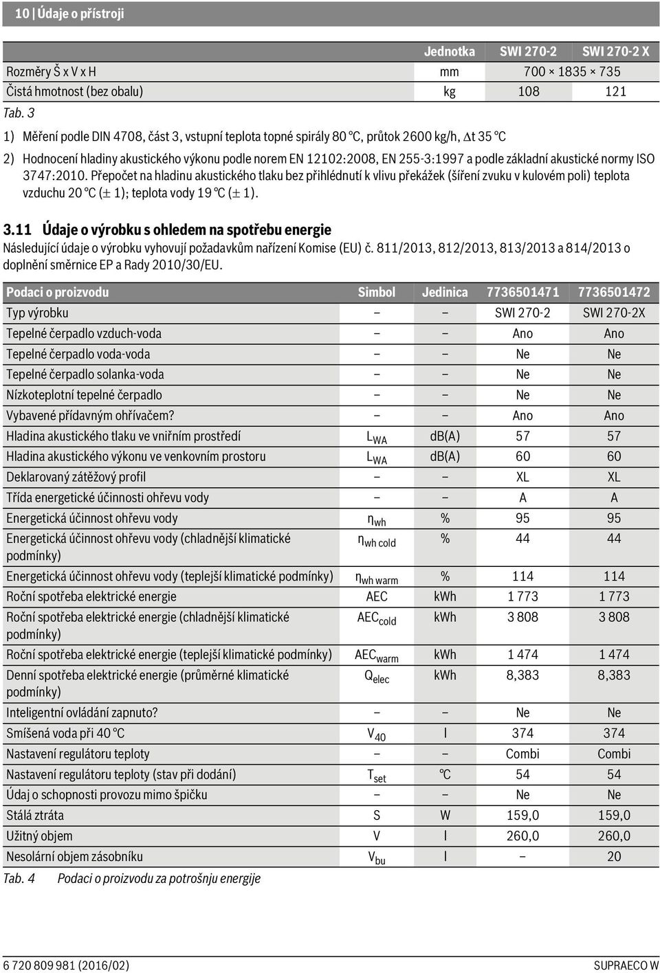 akustické normy ISO 3747:2010. Přepočet na hladinu akustického tlaku bez přihlédnutí k vlivu překážek (šíření zvuku v kulovém poli) teplota vzduchu 20 C ( 1); teplota vody 19 C ( 1). 3.11 Údaje o výrobku s ohledem na spotřebu energie Následující údaje o výrobku vyhovují požadavkům nařízení Komise (EU) č.