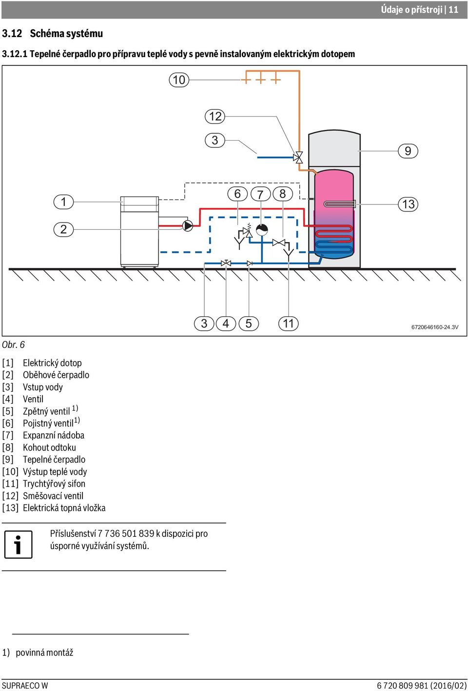1 Tepelné čerpadlo pro přípravu teplé vody s pevně instalovaným elektrickým dotopem 10 12 3 9 1 6 7 8 13 2 3 4 5 11 6720646160-24.3V Obr.