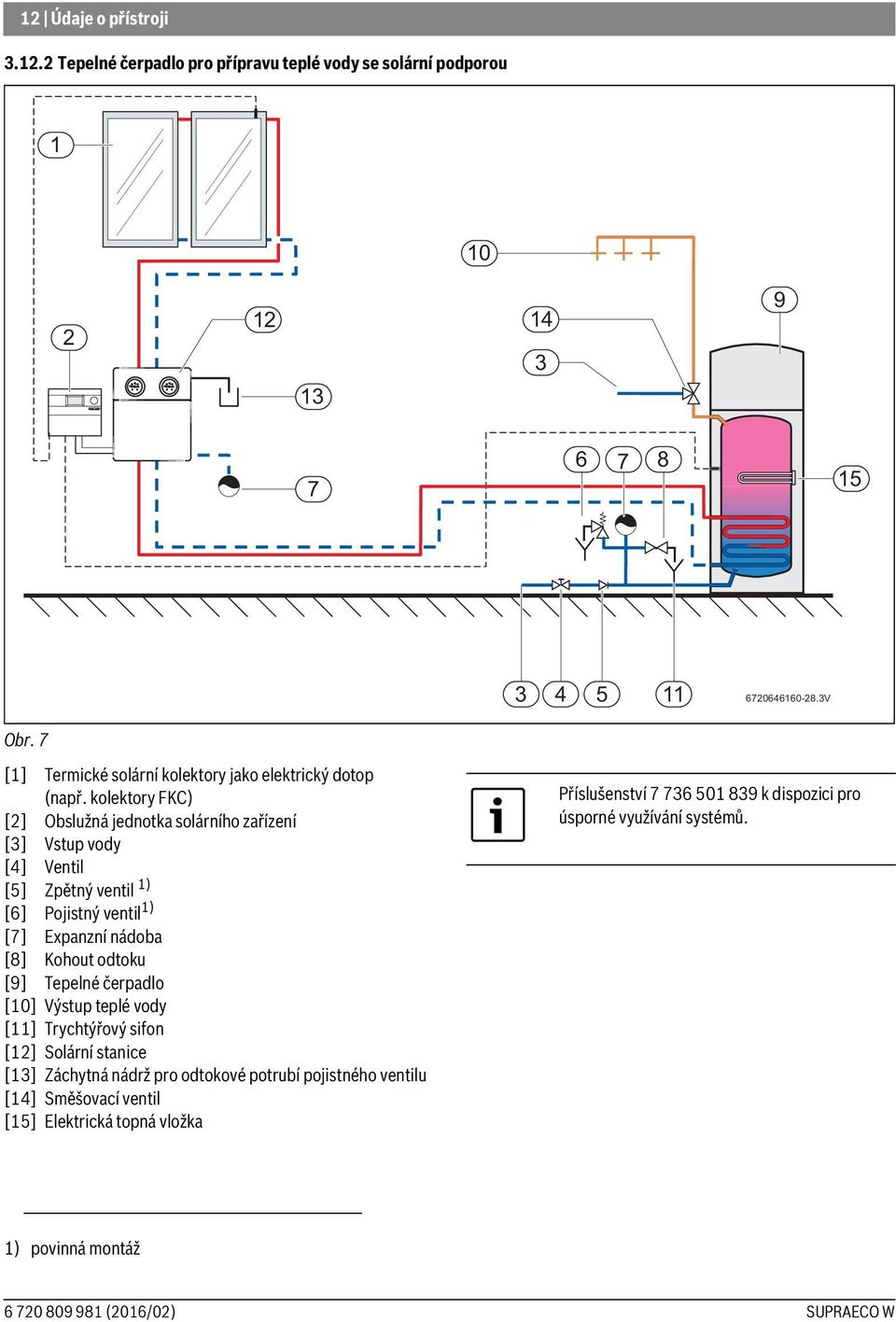 kolektory FKC) [2] Obslužná jednotka solárního zařízení [3] Vstup vody [4] Ventil [5] Zpětný ventil 1) [6] Pojistný ventil 1) [7] Expanzní nádoba [8] Kohout odtoku [9]