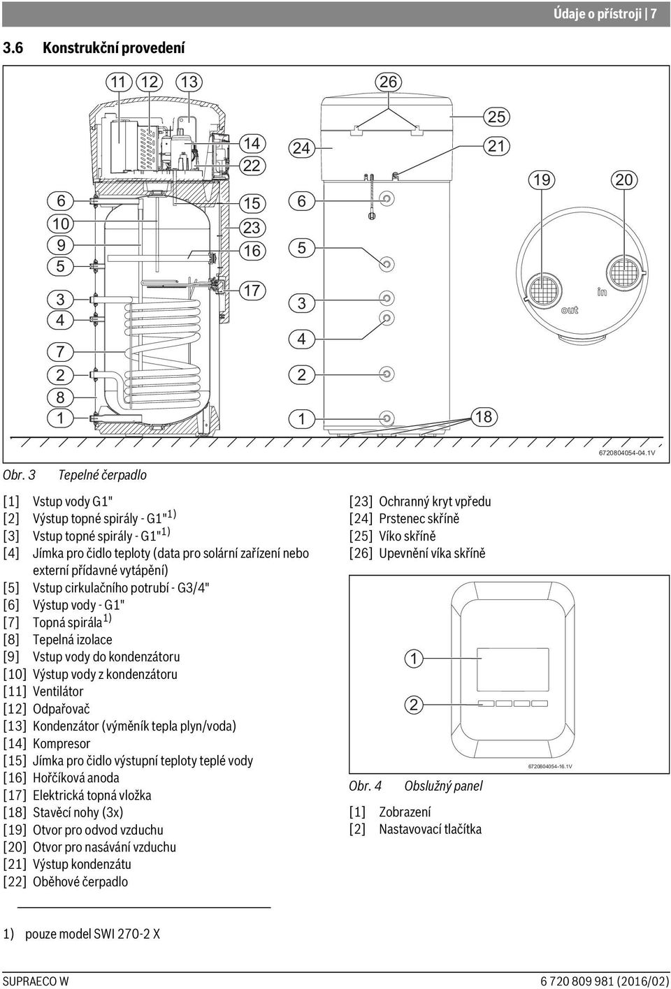 Vstup cirkulačního potrubí - G3/4" [6] Výstup vody - G1" [7] Topná spirála 1) [8] Tepelná izolace [9] Vstup vody do kondenzátoru [10] Výstup vody z kondenzátoru [11] Ventilátor [12] Odpařovač [13]