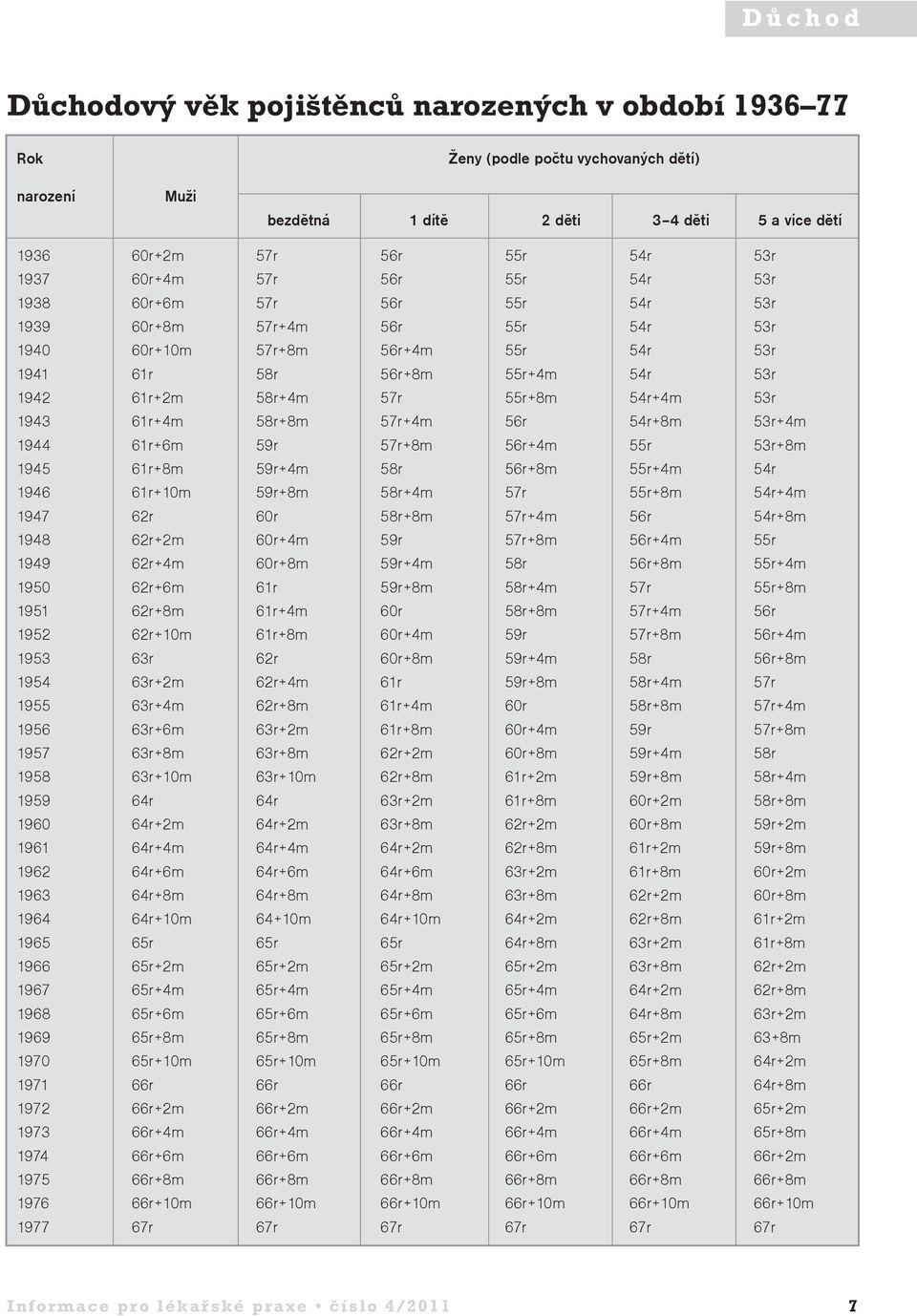 55r+8m 54r+4m 53r 1943 61r+4m 58r+8m 57r+4m 56r 54r+8m 53r+4m 1944 61r+6m 59r 57r+8m 56r+4m 55r 53r+8m 1945 61r+8m 59r+4m 58r 56r+8m 55r+4m 54r 1946 61r+10m 59r+8m 58r+4m 57r 55r+8m 54r+4m 1947 62r