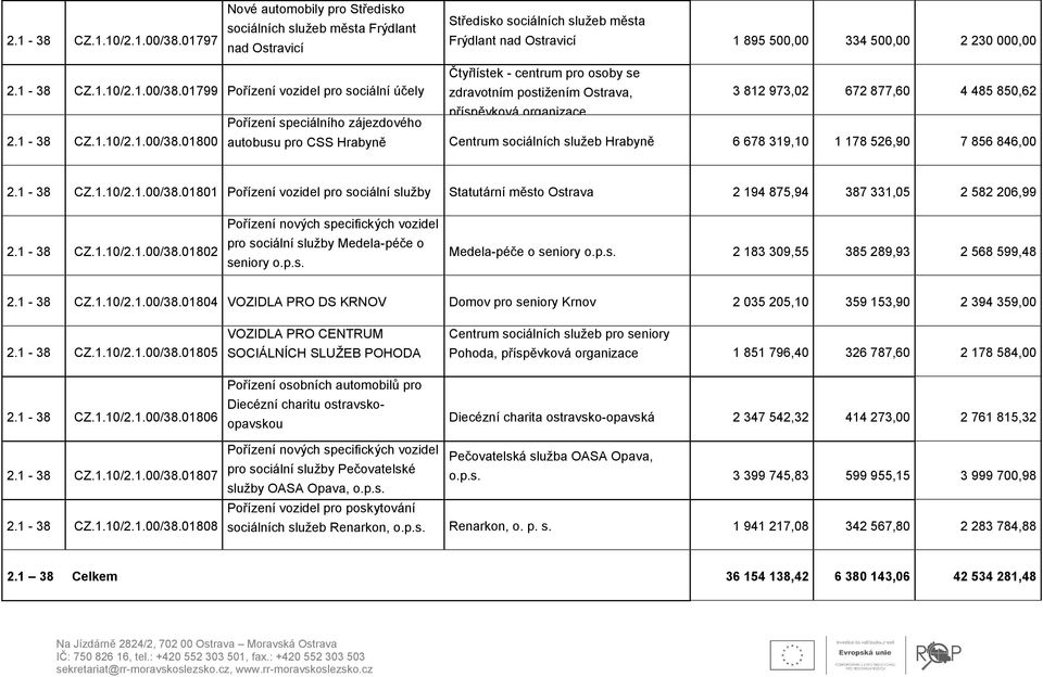 pro osoby se 01799 Pořízení vozidel pro sociální účely zdravotním postižením Ostrava, 3 812 973,02 672 877,60 4 485 850,62 Pořízení speciálního zájezdového příspěvková organizace 01800 autobusu pro