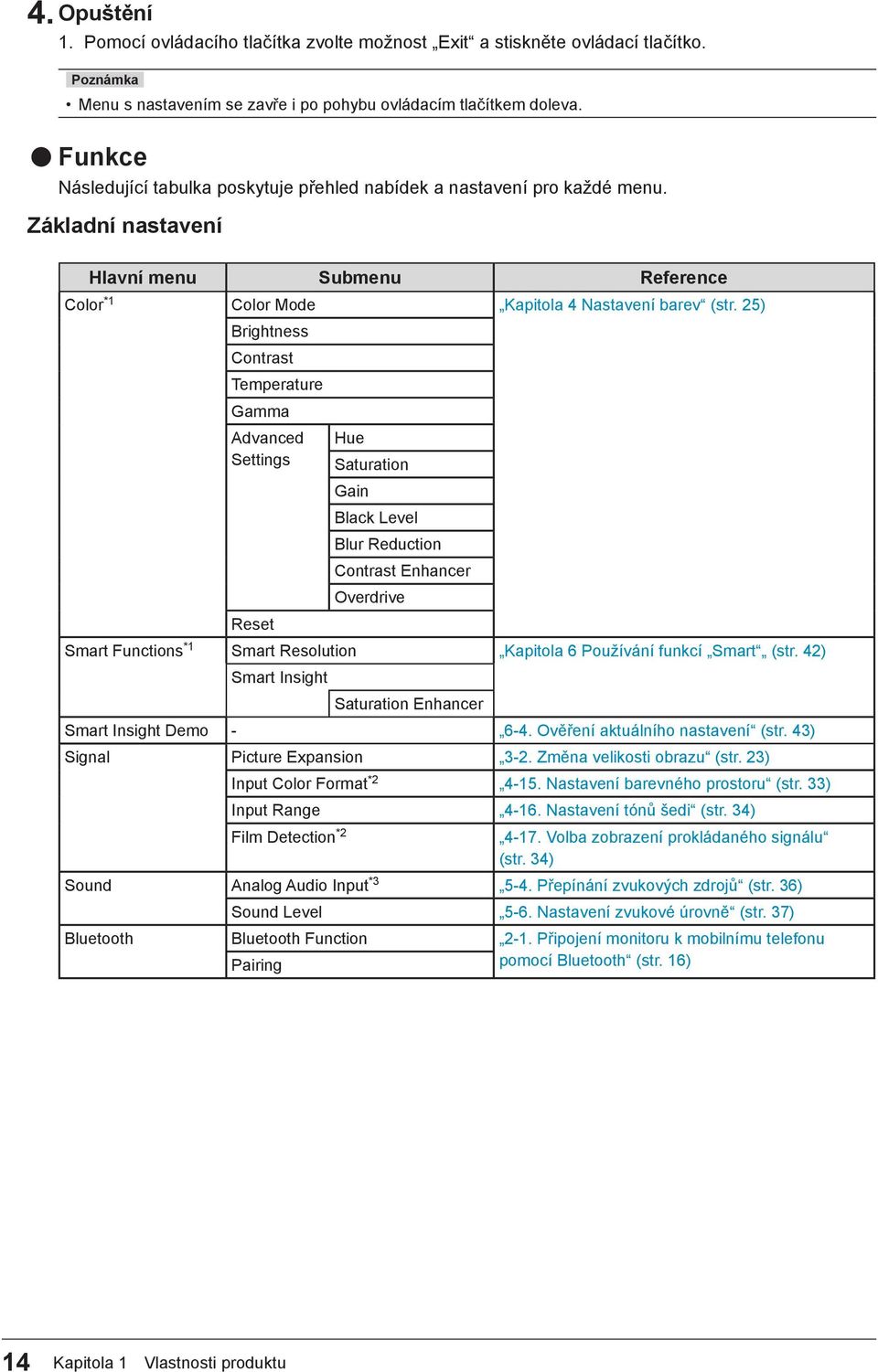 25) Brightness Contrast Temperature Gamma Advanced Settings Hue Saturation Gain Black Level Blur Reduction Contrast Enhancer Overdrive Reset Smart Functions *1 Smart Resolution Kapitola 6 Používání