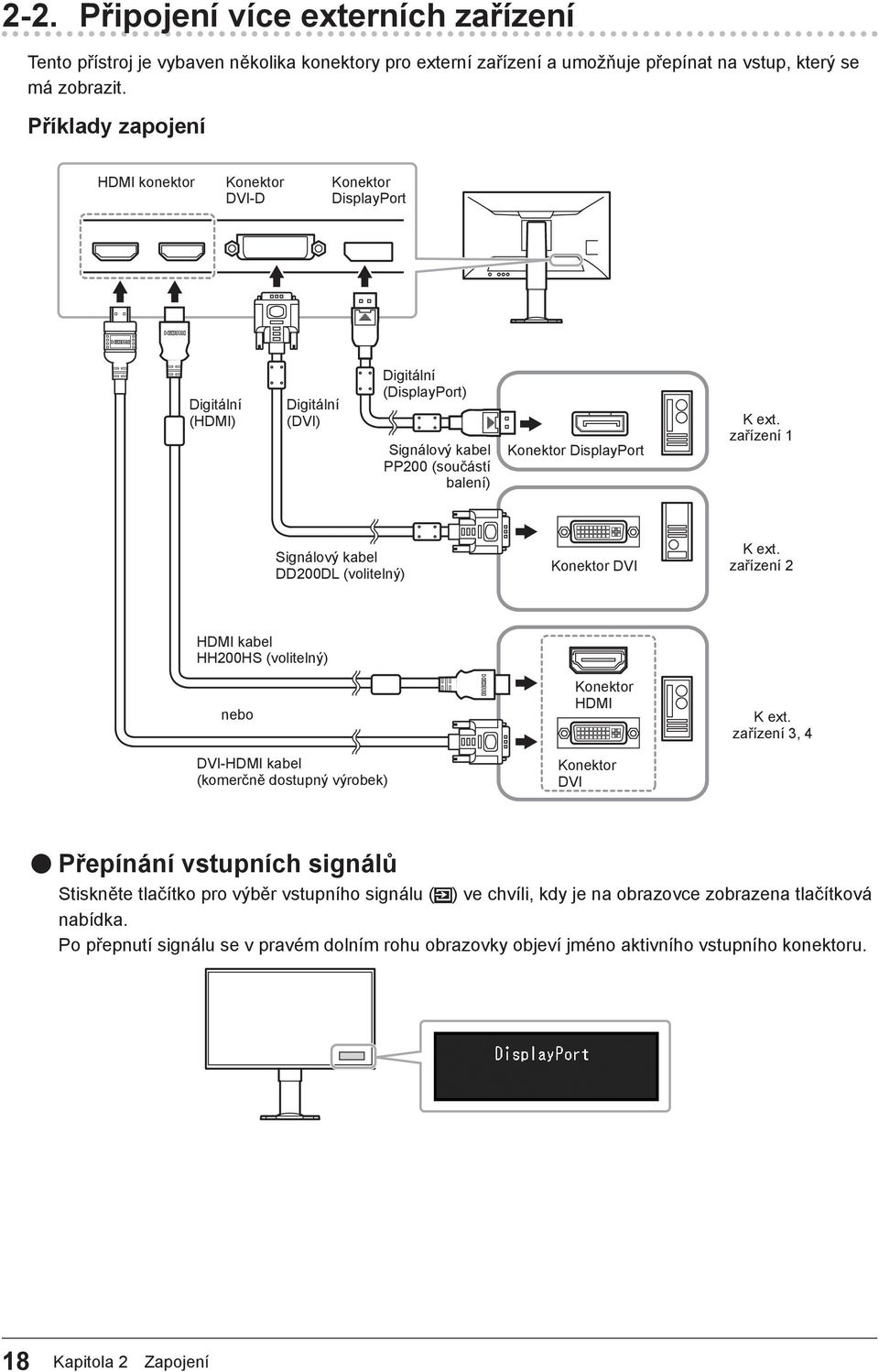 zařízení 1 Signálový kabel DD200DL (volitelný) Konektor DVI K ext. zařízení 2 HDMI kabel HH200HS (volitelný) nebo DVI-HDMI kabel (komerčně dostupný výrobek) Konektor HDMI Konektor DVI K ext.