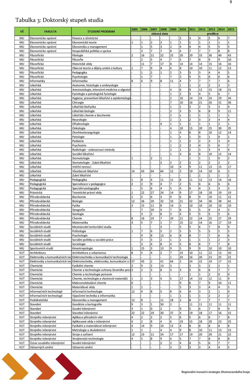 4 7 7 7 8 8 MU Filozofická Filologie 2 16 21 22 25 20 29 33 36 40 43 MU Filozofická Filozofie - 2 5 4 7 5 7 8 9 9 10 MU Filozofická Historické vědy - 11 7 17 8 14 14 14 15 16 16 MU Filozofická Obecná