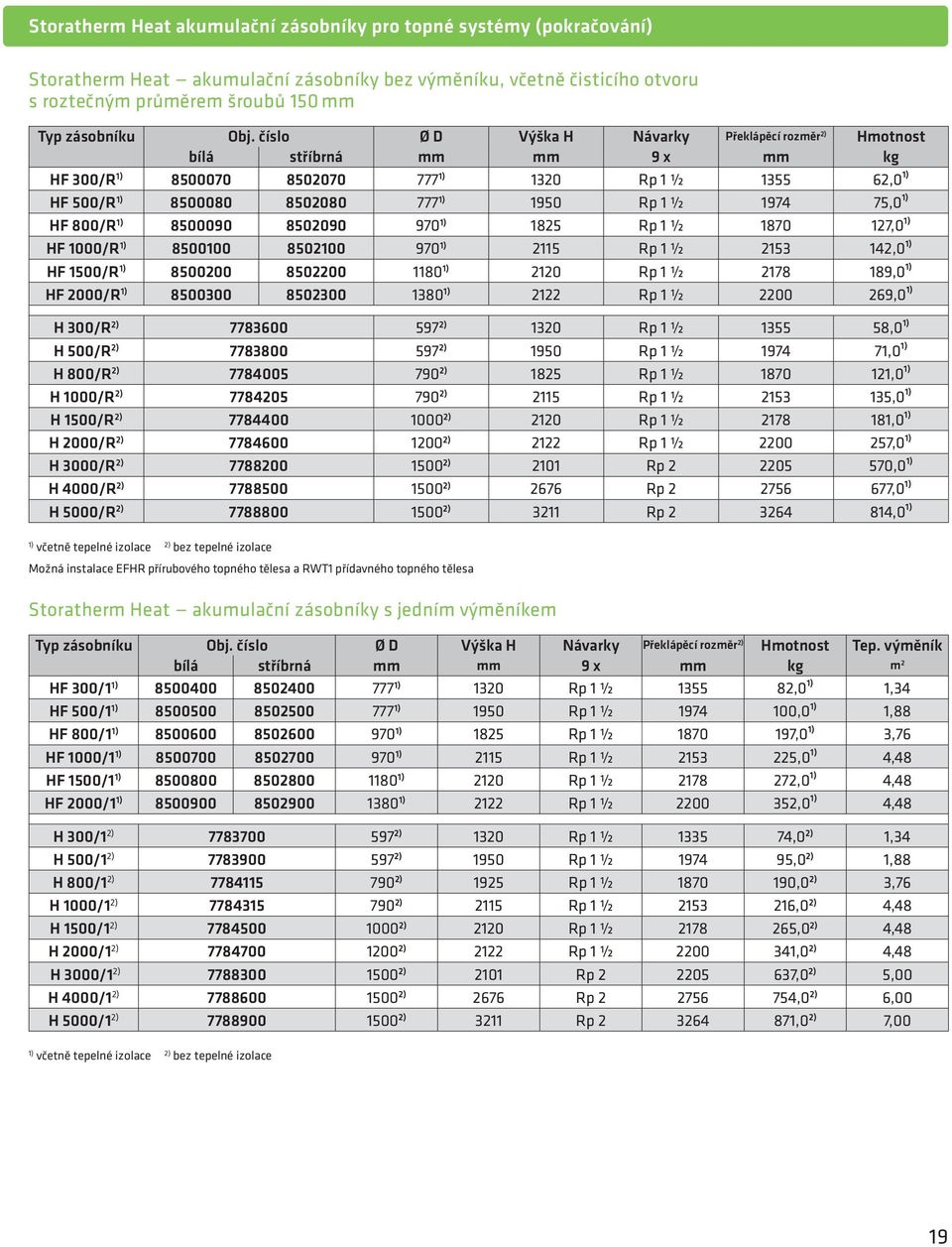 8500090 8502090 970 1) 1825 Rp 1 ½ 1870 127,0 1) HF 1000/R 1) 8500100 8502100 970 1) 2115 Rp 1 ½ 2153 142,0 1) HF 1500/R 1) 8500200 8502200 1180 1) 2120 Rp 1 ½ 2178 189,0 1) HF 2000/R 1) 8500300