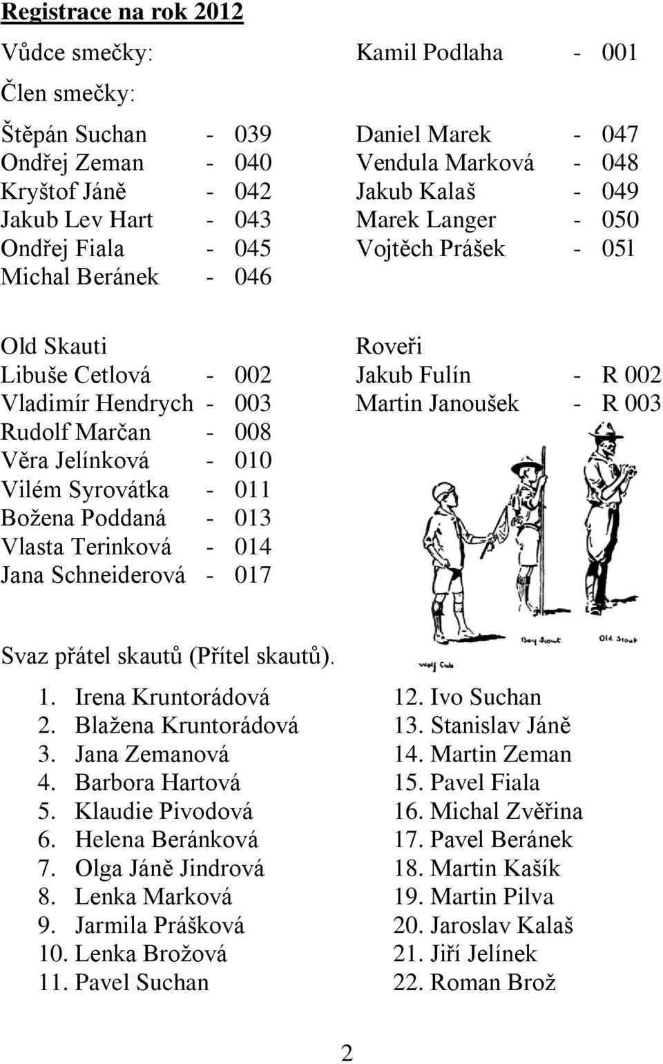 Syrovátka - 011 Božena Poddaná - 013 Vlasta Terinková - 014 Jana Schneiderová - 017 Roveři Jakub Fulín - R 002 Martin Janoušek - R 003 Svaz přátel skautů (Přítel skautů). 1. Irena Kruntorádová 2.