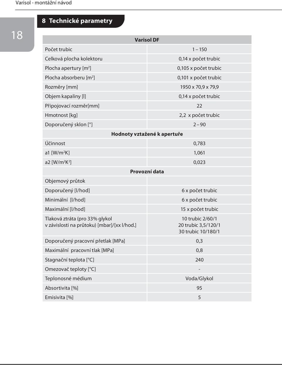 Účinnost 0,783 a1 [W/m 2 K] 1,061 a2 [W/m 2 K 2 ] 0,023 Provozní data Objemový průtok Doporučený [l/hod] 6 x počet trubic Minimální [l/hod] 6 x počet trubic Maximální [l/hod] 15 x počet trubic