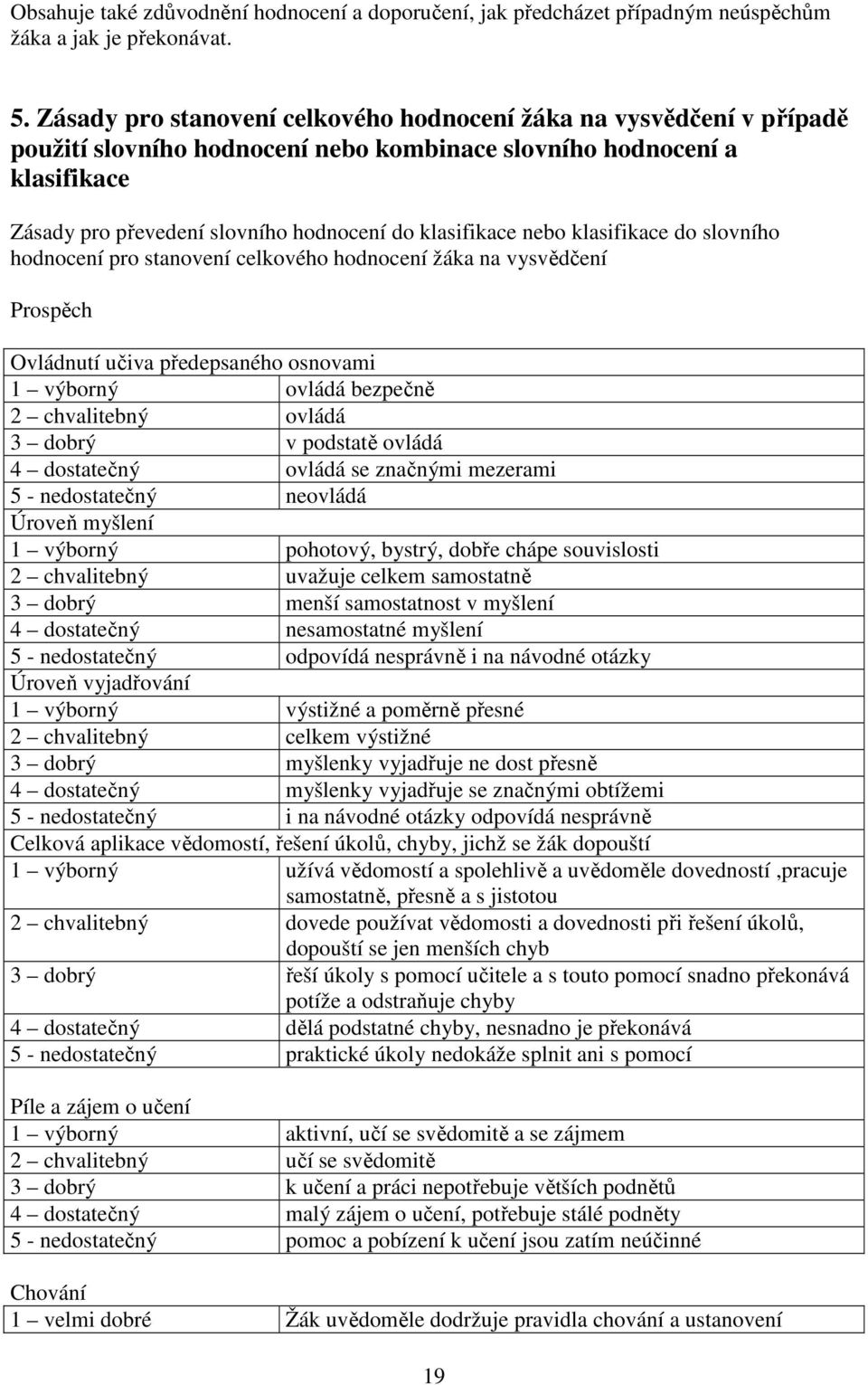 nebo klasifikace do slovního hodnocení pro stanovení celkového hodnocení žáka na vysvědčení Prospěch Ovládnutí učiva předepsaného osnovami 1 výborný ovládá bezpečně 2 chvalitebný ovládá 3 dobrý v
