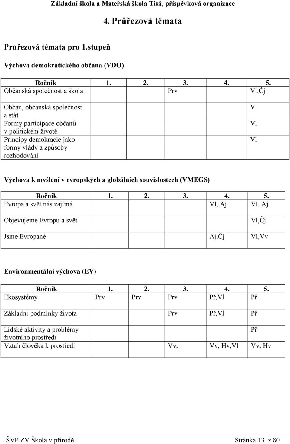 Výchova k myšlení v evropských a globálních souvislostech (VMEGS) Ročník 1. 2. 3. 4. 5.