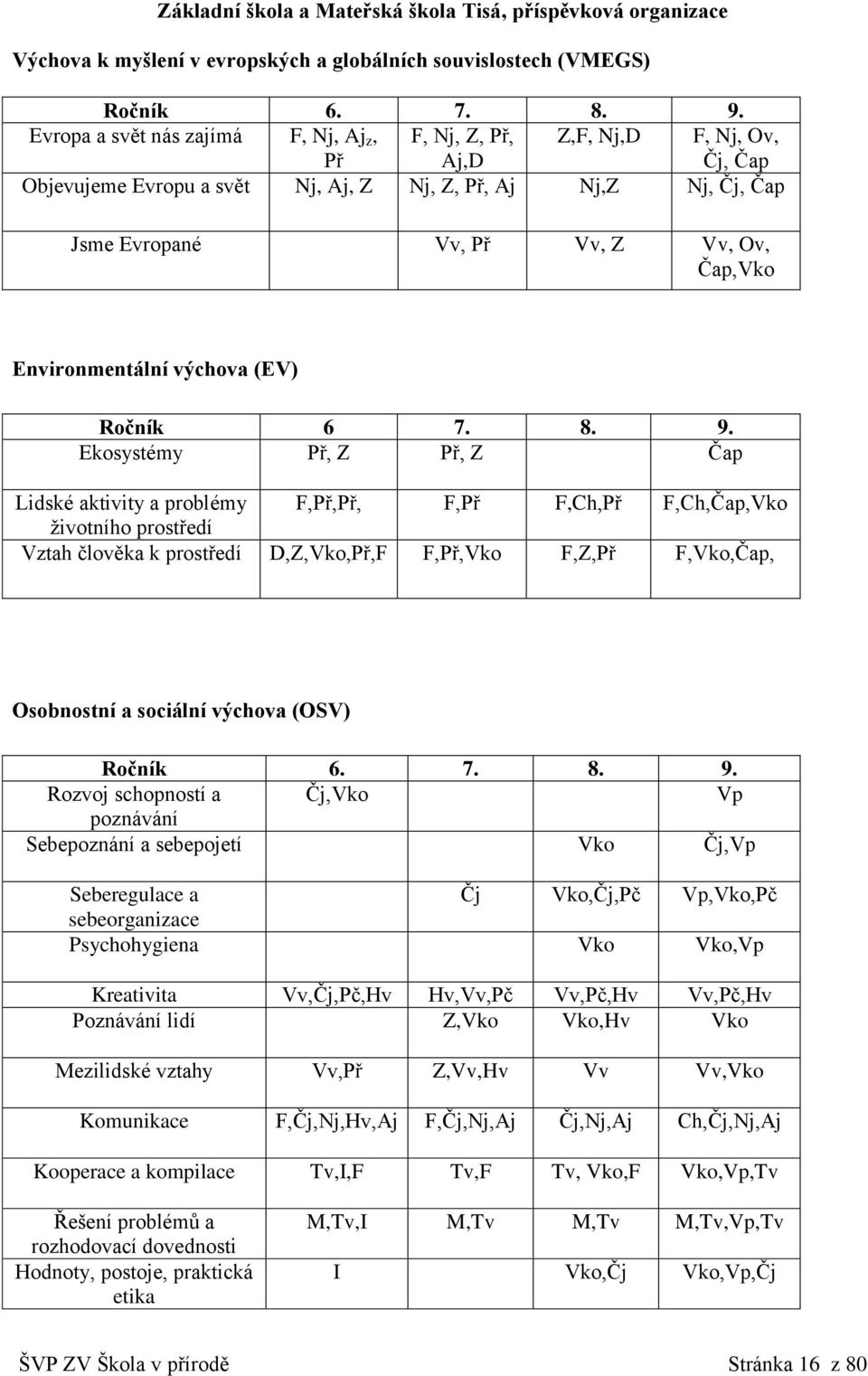 Environmentální výchova (EV) Ročník 6 7. 8. 9.