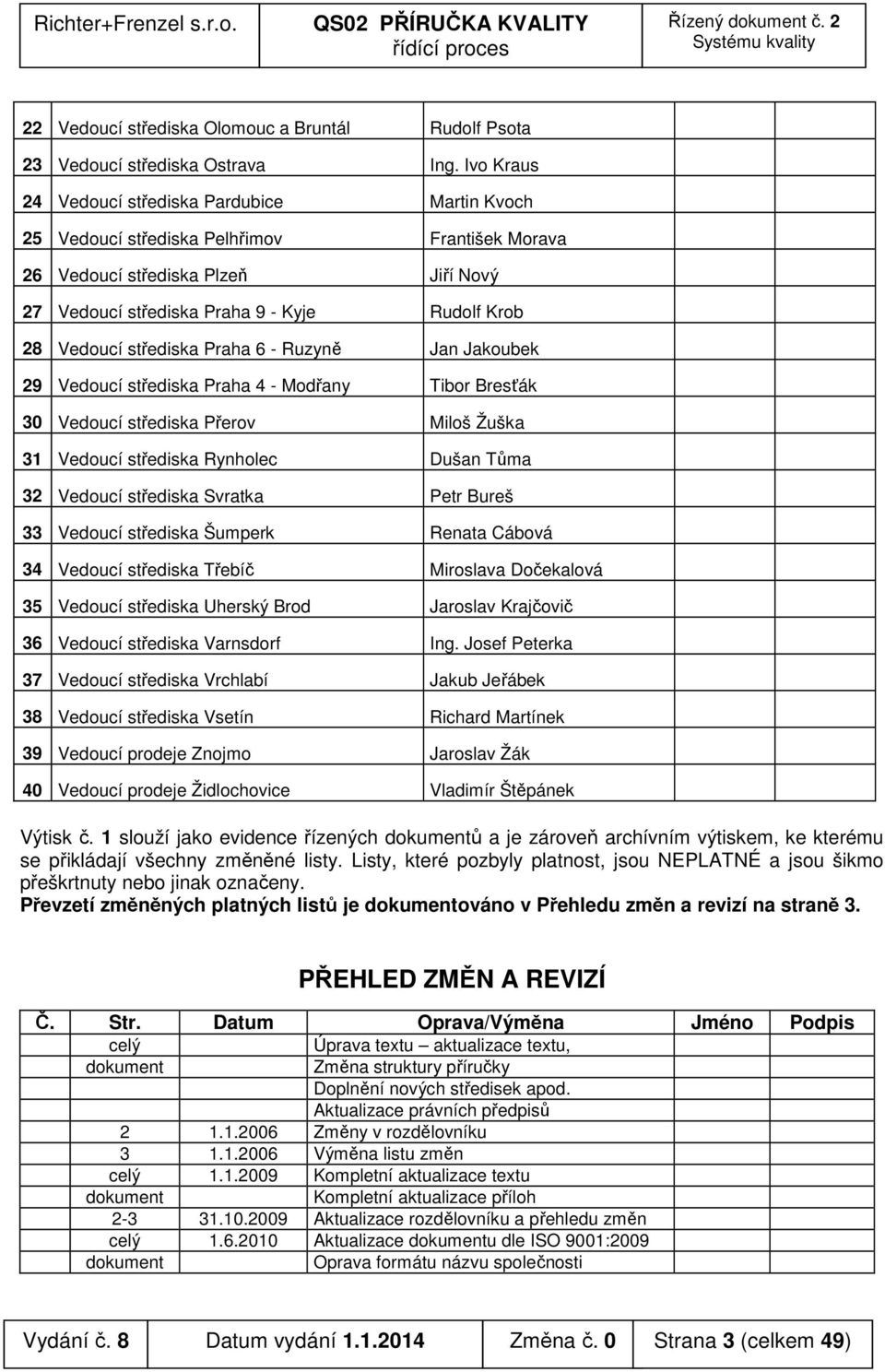 střediska Praha 6 - Ruzyně Jan Jakoubek 29 Vedoucí střediska Praha 4 - Modřany Tibor Bresťák 30 Vedoucí střediska Přerov Miloš Žuška 31 Vedoucí střediska Rynholec Dušan Tůma 32 Vedoucí střediska