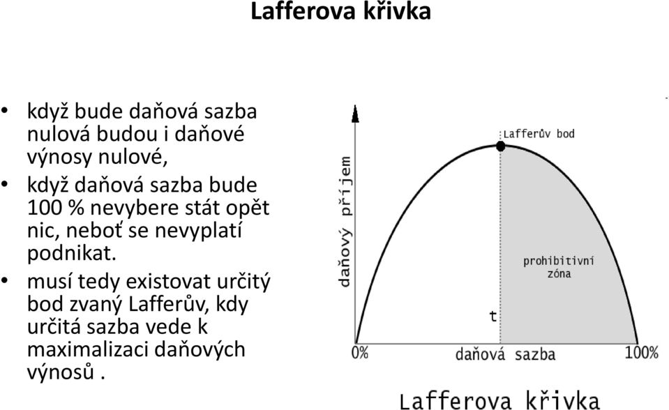 nevyplatí podnikat.