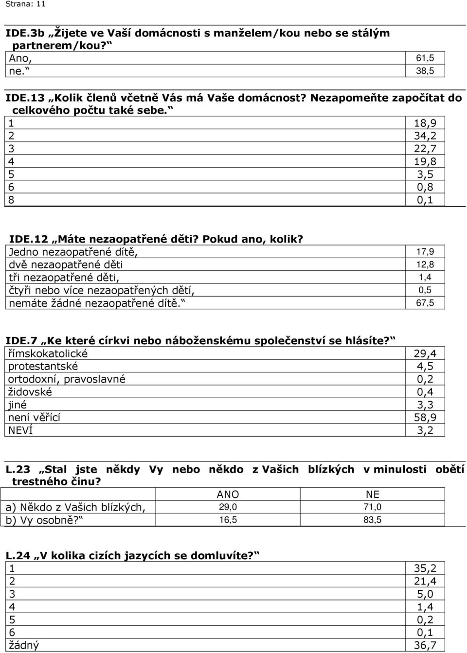 Jedno nezaopatřené dítě, 17,9 dvě nezaopatřené děti 12,8 tři nezaopatřené děti, 1,4 čtyři nebo více nezaopatřených dětí, 0,5 nemáte žádné nezaopatřené dítě. 67,5 IDE.