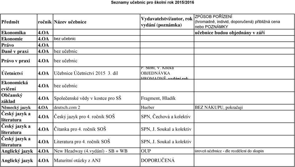 OA Společenské vědy v kostce pro SŠ Fragment, Hladík Německý jazyk 4.OA deutsch.com 2 Hueber BEZ NÁKUPU, pokračují 4.OA Český jazyk pro 4. ročník SOŠ SPN, Čechová a kolektiv 4.