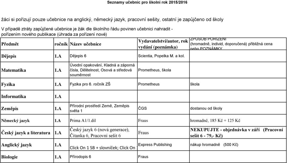 A Úvodní opakování, Kladná a záporná čísla, Dělitelnost, Osová a středová souměrnost Prometheus, škola Fyzika 1.A Fyzika pro 6. ročník ZŠ Prometheus škola Informatika 1.A Zeměpis 1.