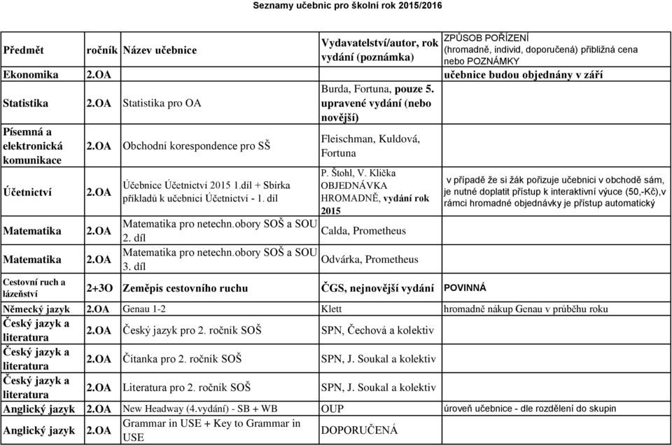 díl Fleischman, Kuldová, Fortuna P. Štohl, V. Klička OBJEDNÁVKA HROMADNĚ, vydání rok 2015 Matematika pro netechn.obory SOŠ a SOU Calda, Prometheus 2. díl Matematika pro netechn.