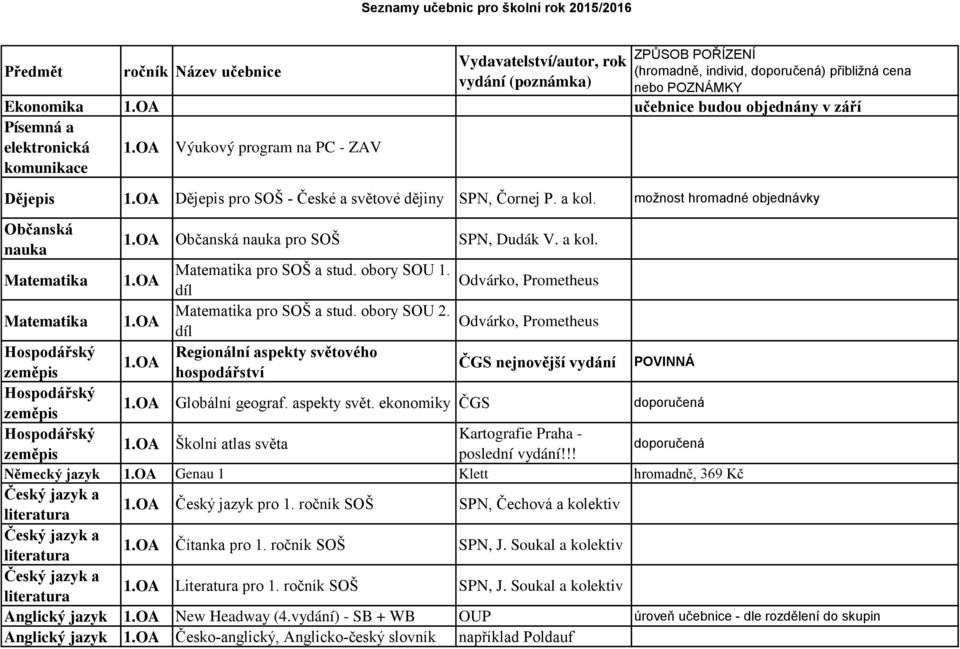 OA Matematika pro SOŠ a stud. obory SOU 2. Odvárko, Prometheus díl Hospodářský Regionální aspekty světového 1.OA zeměpis hospodářství ČGS nejnovější vydání POVINNÁ Hospodářský zeměpis 1.