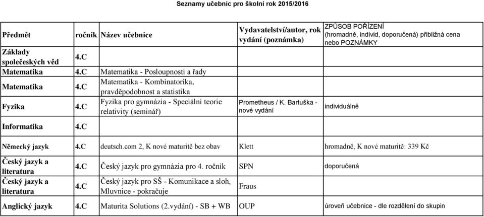 Bartuška - nové vydání Informatika 4.C Německý jazyk 4.C deutsch.com 2, K nové maturitě bez obav Klett hromadně, K nové maturitě: 339 Kč 4.