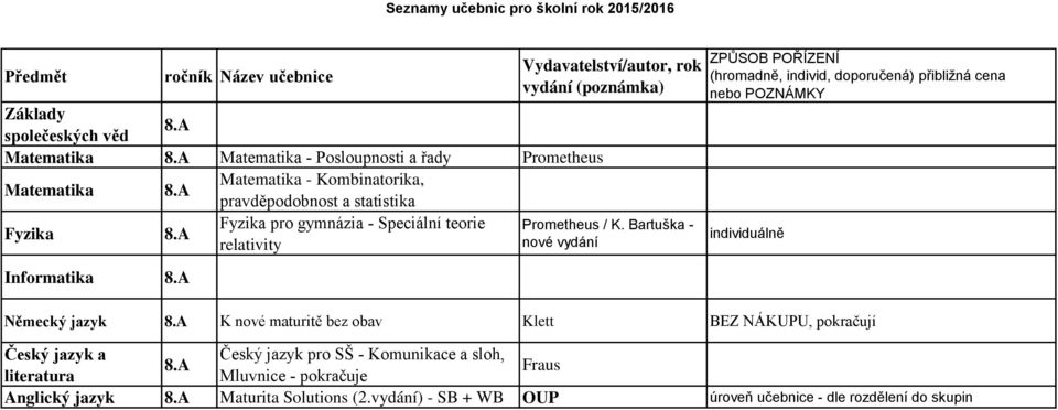 A Fyzika pro gymnázia - Speciální teorie relativity Informatika 8.A Prometheus / K. Bartuška - nové vydání Německý jazyk 8.