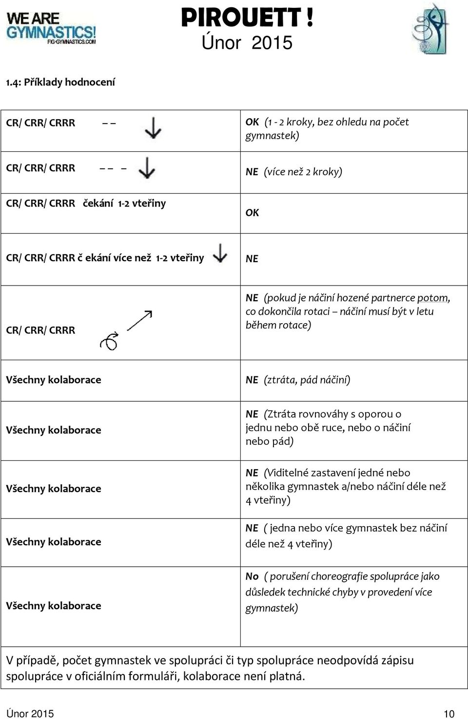 oporou o jednu nebo obě ruce, nebo o náčiní nebo pád) Všechny kolaborace Všechny kolaborace NE (Viditelné zastavení jedné nebo několika gymnastek a/nebo náčiní déle než 4 vteřiny) NE ( jedna nebo