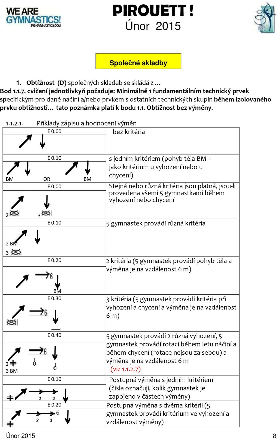 platí k bodu 1.1. Obtížnost bez výměny. 1.1.2.1. Příklady zápisu a hodnocení výměn E 0.00 bez kritéria E 0.10 s jedním kritériem (pohyb těla BM jako kritérium u vyhození nebo u chycení) BM OR BM E 0.