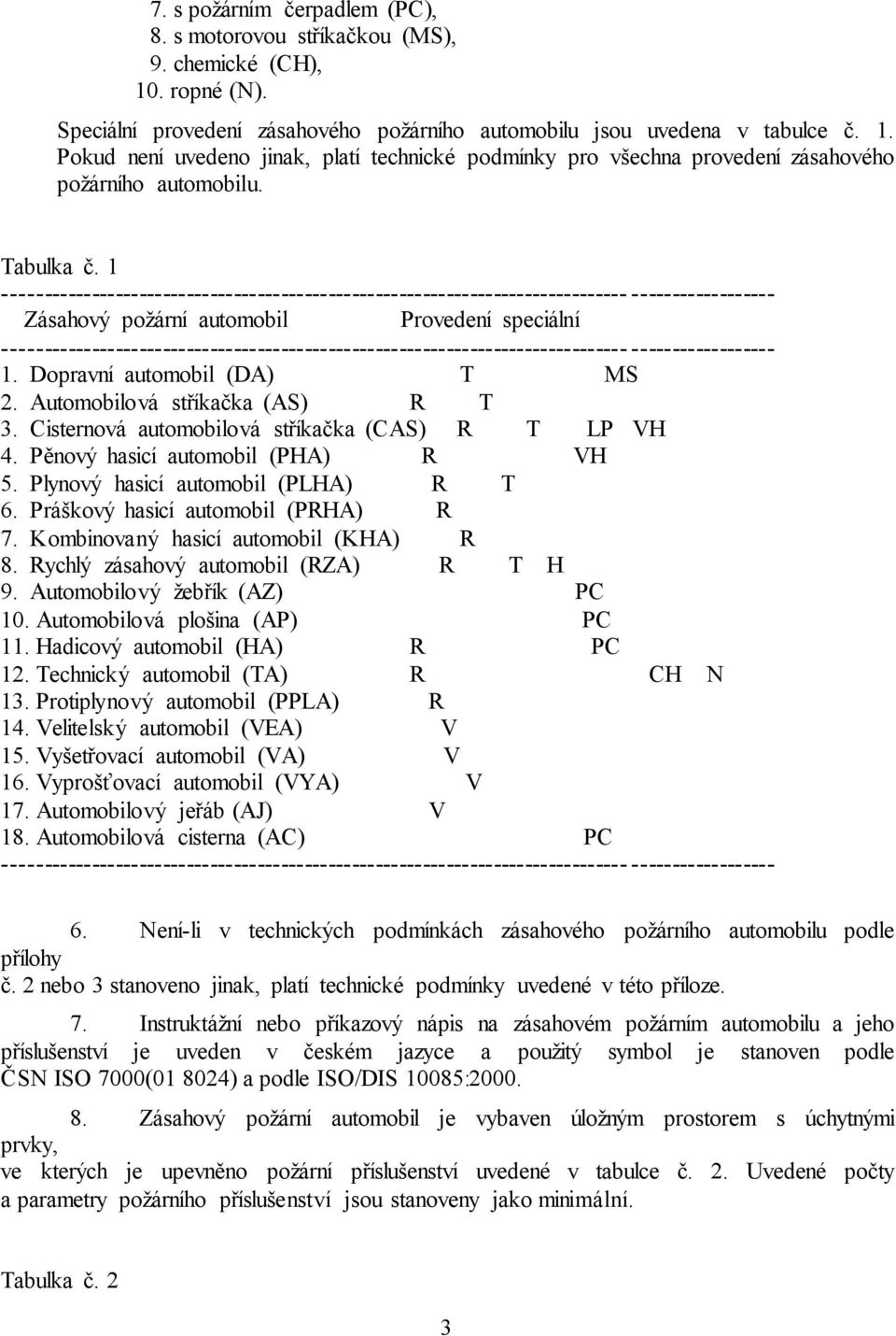 1 ------------------------------------------------------------------------------- ------------------ Zásahový požární automobil Provedení speciální