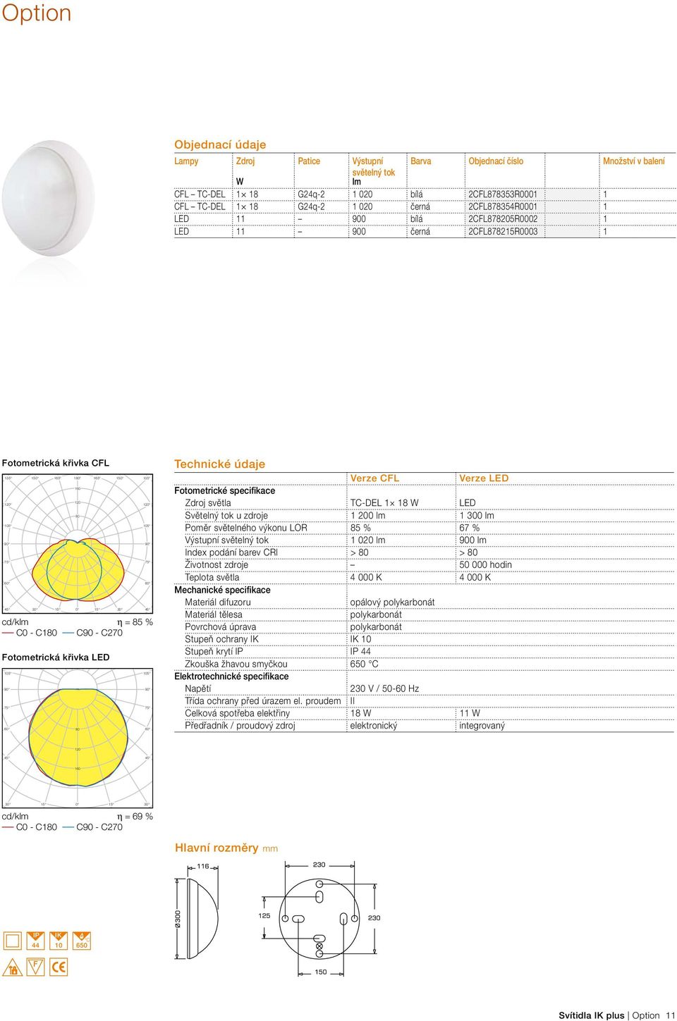 Fotometrická křivka LED 80 Technické údaje Verze CFL Verze LED Fotometrické specifikace Zdroj světla TC-DEL 1 18 W LED Světelný tok u zdroje 1 200 lm 1 300 lm Poměr světelného výkonu LOR 85 % 67 %