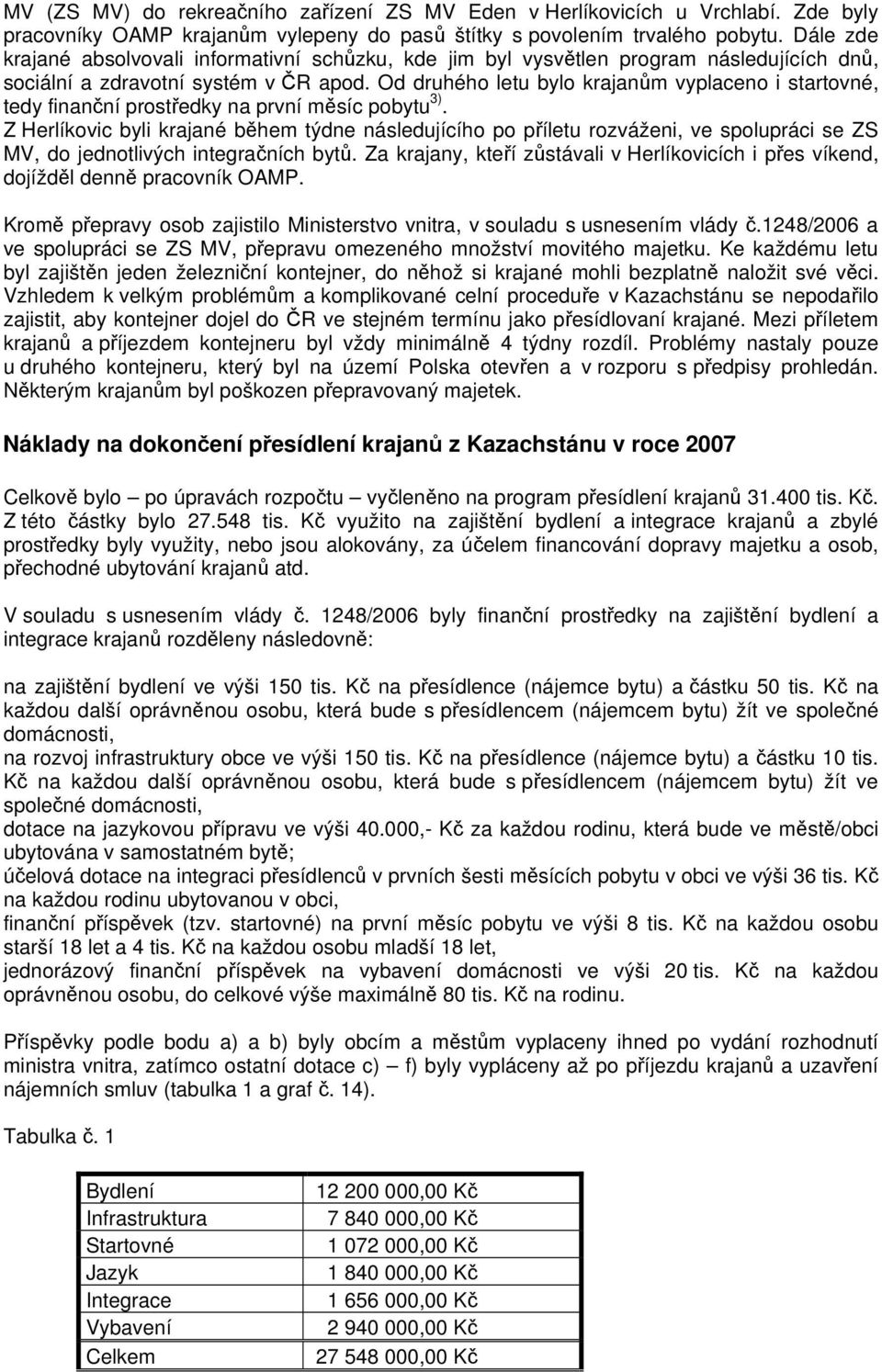 Od druhého letu bylo krajanům vyplaceno i startovné, tedy finanční prostředky na první měsíc pobytu 3).