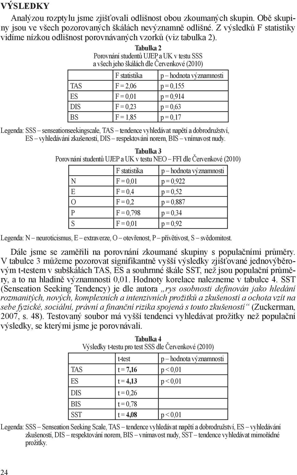 Tabulka 2 Porovnání studentů UJEP a UK v testu SSS a všech jeho škálách dle Červenkové (2010) F statistika p hodnota významnosti TAS F = 2,06 p = 0,155 ES F = 0,01 p = 0,914 DIS F = 0,23 p = 0,63 BS