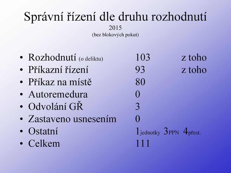 93 z toho Příkaz na místě 80 Autoremedura 0 Odvolání GŘ 3