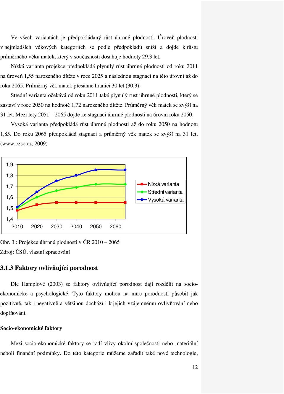 Nízká varianta projekce předpokládá plynulý růst úhrnné plodnosti od roku 2011 na úroveň 1,55 narozeného dítěte v roce 2025 a následnou stagnaci na této úrovni až do roku 2065.