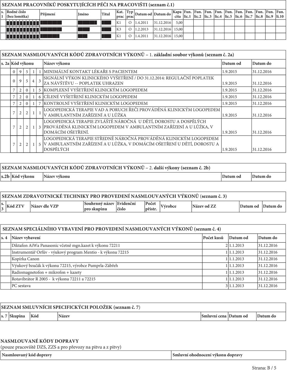 2a) s. 2a Kód výkonu Název výkonu Datum od Datum do 0 9 5 1 1 MINIMÁLNÍ KONTAKT LÉKAŘE S PACIENTEM 1.9.2015 31.12.2016 SIGNÁLNÍ VÝKON KLINICKÉHO VYŠETŘENÍ / DO 31.12.2014: REGULAČNÍ POPLATEK 0 9 5 4 3 ZA NÁVŠTĚVU -- POPLATEK UHRAZEN 1.